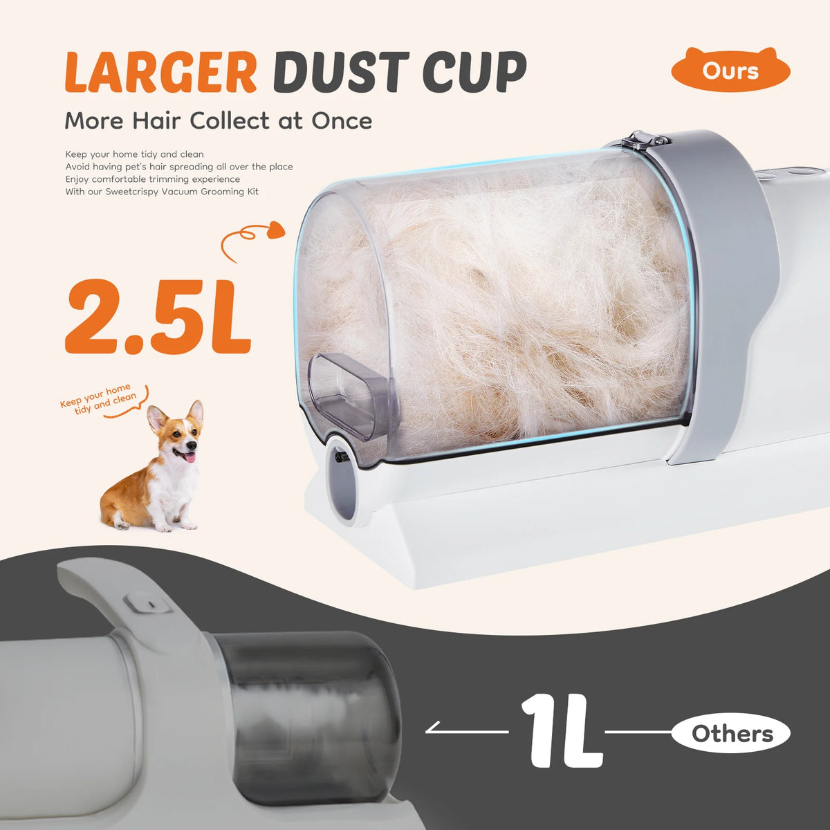 Professional Pet Grooming Vacuum Kit With Quiet Cordless Clippers